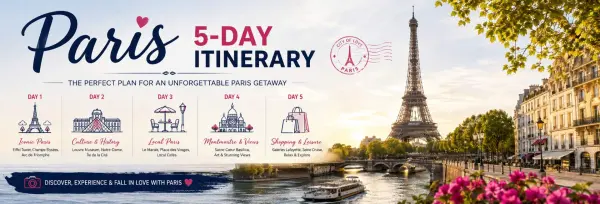 Paris 5-day itinerary featuring the Eiffel Tower, Louvre, Montmartre, local neighborhoods, and shopping